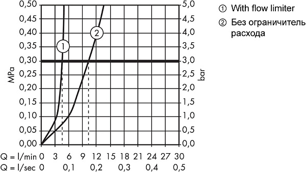 Смеситель для раковины Hansgrohe Metris 31082000