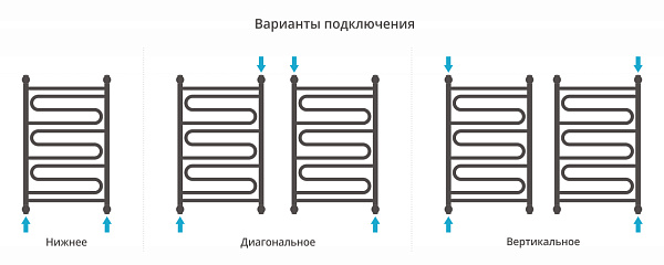 Полотенцесушитель СУНЕРЖА Элегия+ 800х500