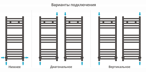 Полотенцесушитель СУНЕРЖА Модус 1200х600