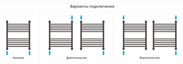 Полотенцесушитель СУНЕРЖА Богема+ 600x500