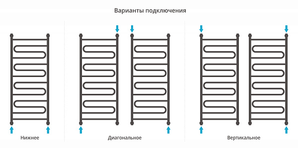 Полотенцесушитель СУНЕРЖА Элегия+ 1200х500